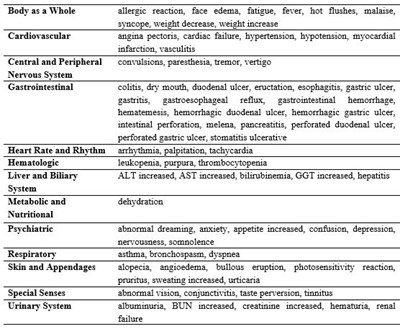 Table 2.1 (Table 2.1)